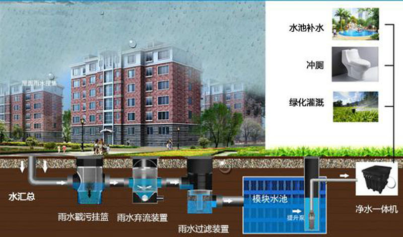 海綿城市-公共商業(yè)建筑、住宅示意圖